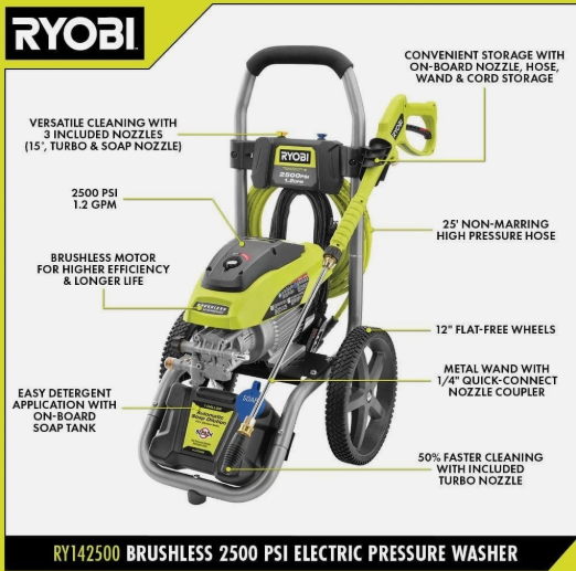 Ryobi RY141900 2300 PSI 1.2 GPM Electric Pressure Washer USED