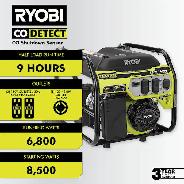 RYOBI 6500-Watt Gasoline Powered Portable Generator USED with CO Detect Shutdown Sensor